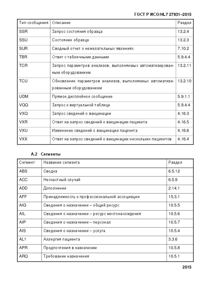 ГОСТ Р ИСО/HL 7 27931-2015, страница 2022